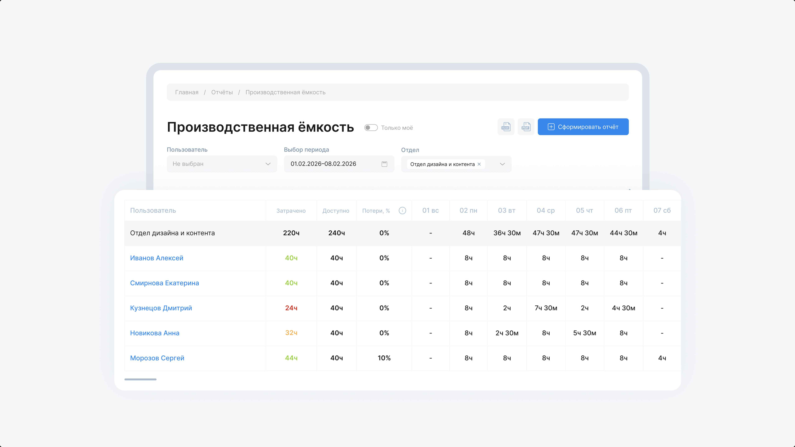 Отчёт DS Kanban по проектам, сотрудникам и задачам