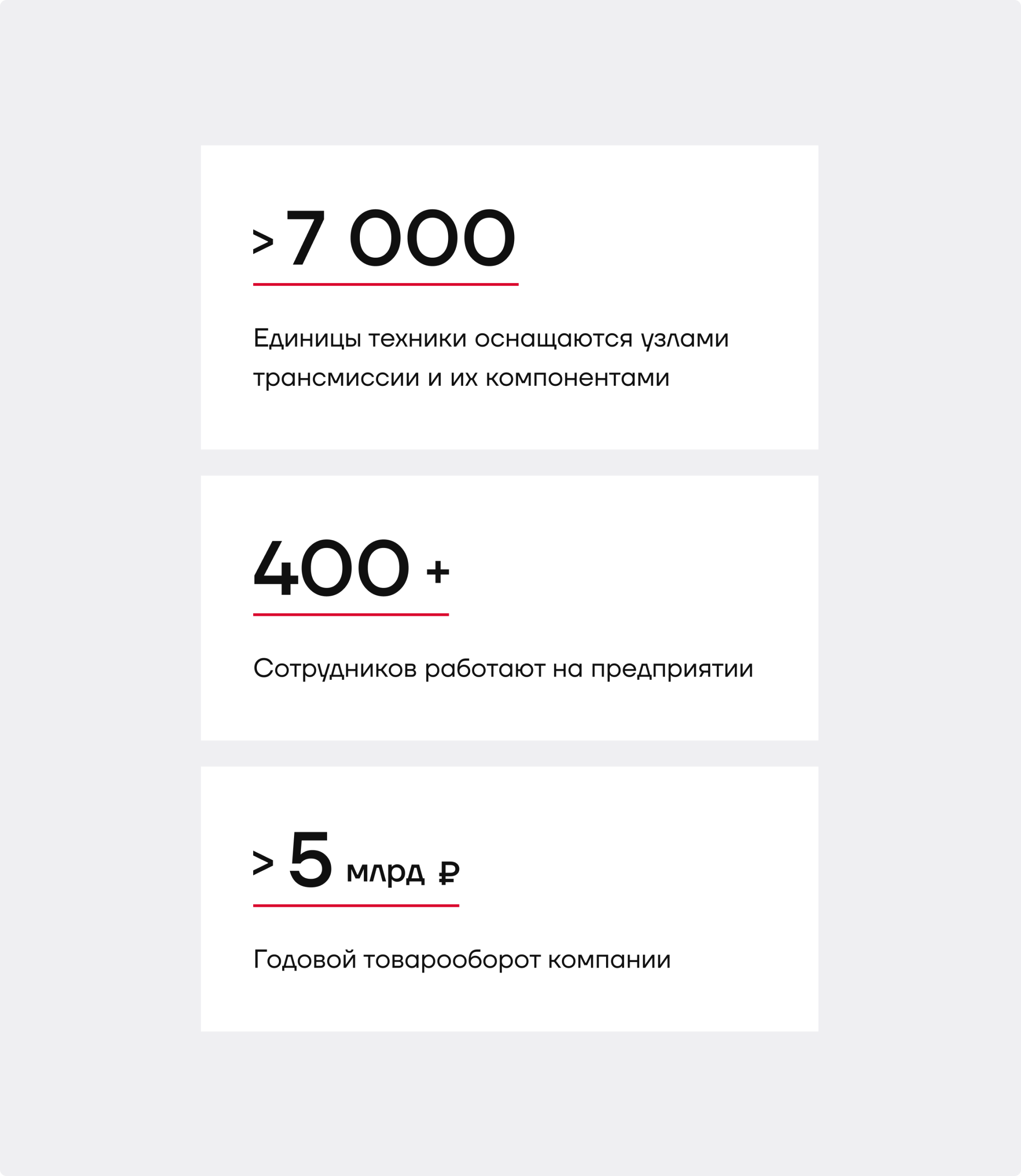 Показатели производственного предприятия «Новая динамика»