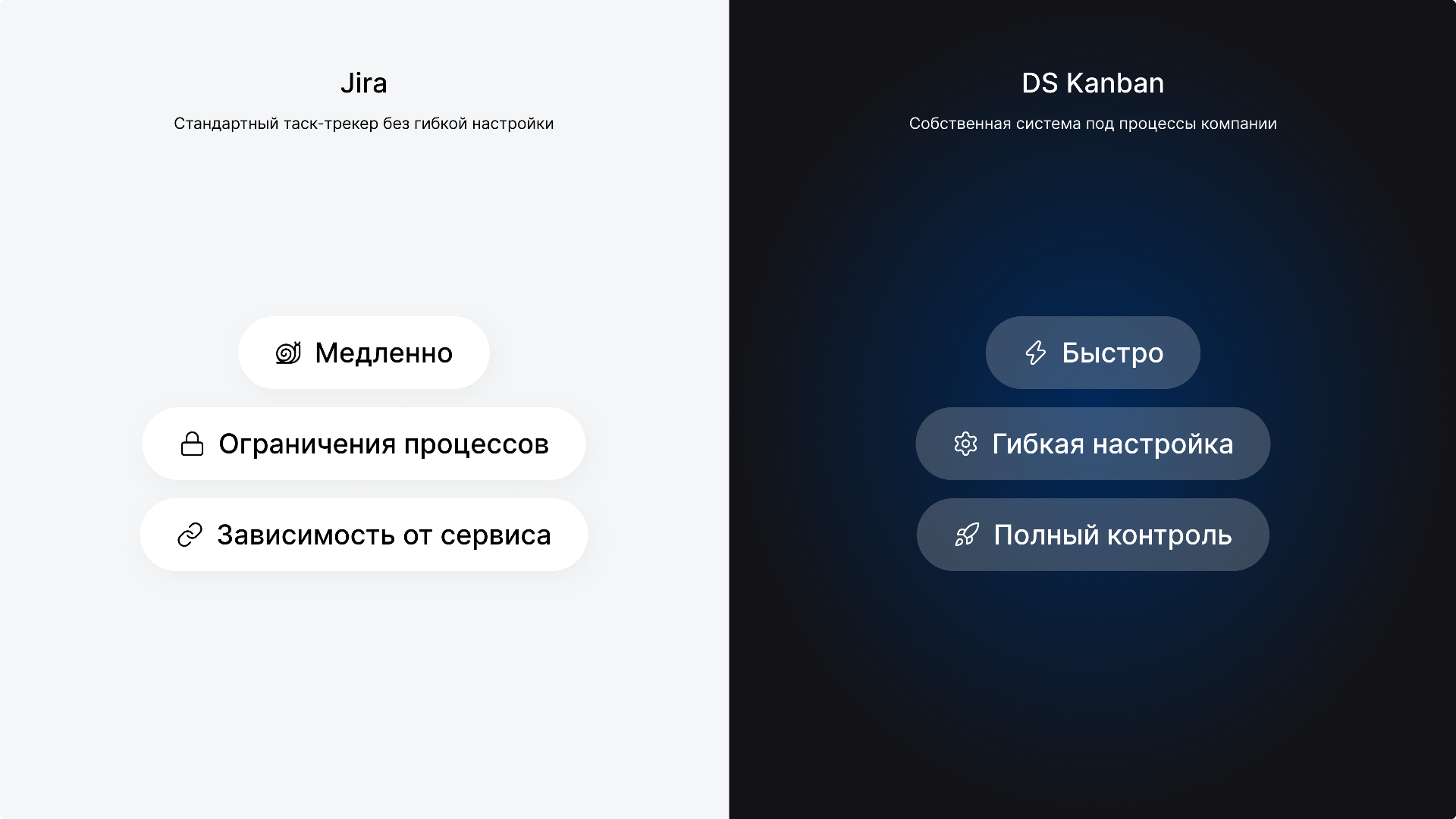 Причины разработки DS Kanban как альтернативы Jira
