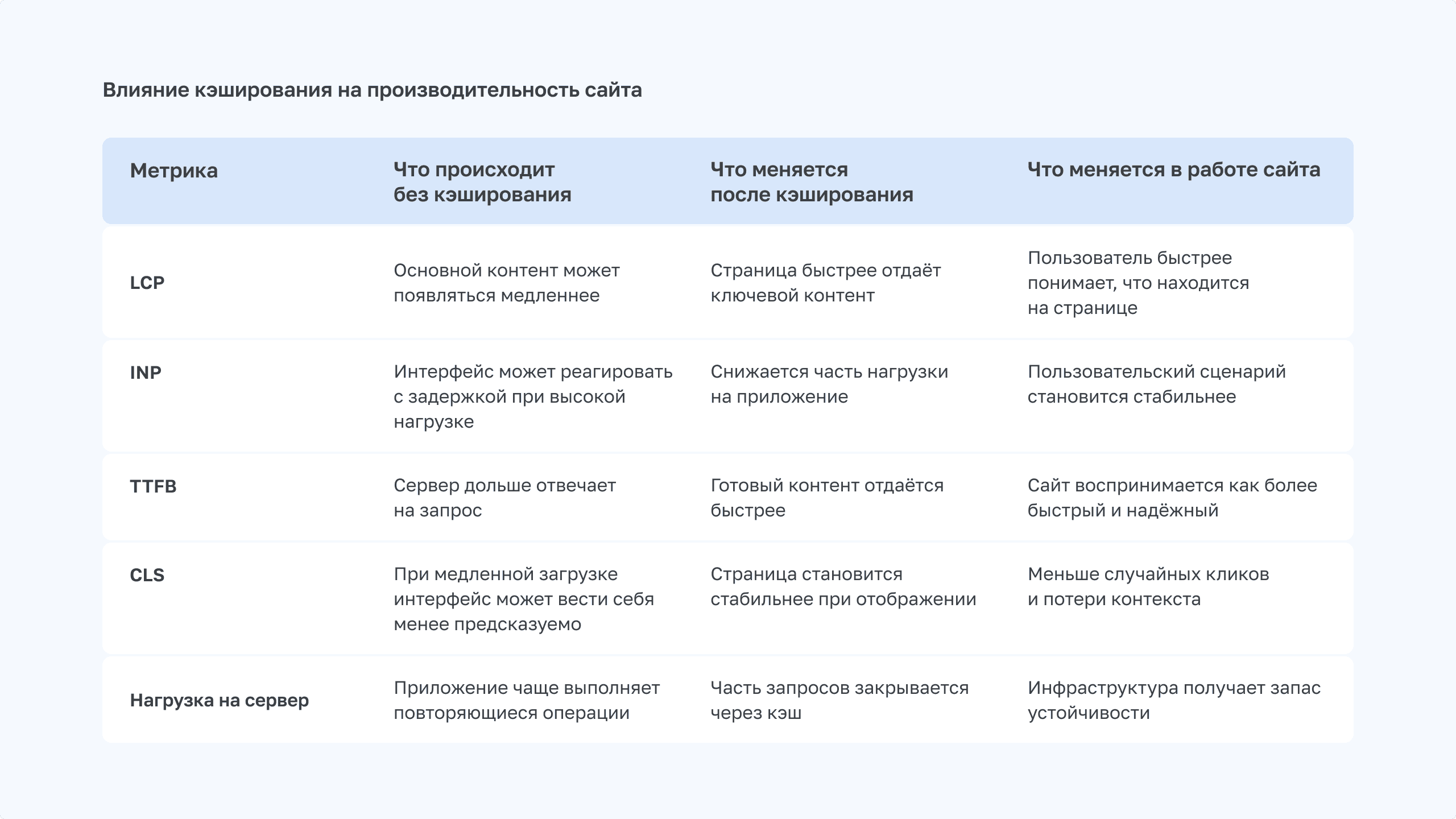 Как Redis-кэширование помогает ускорить сайт и снизить нагрузку на сервер